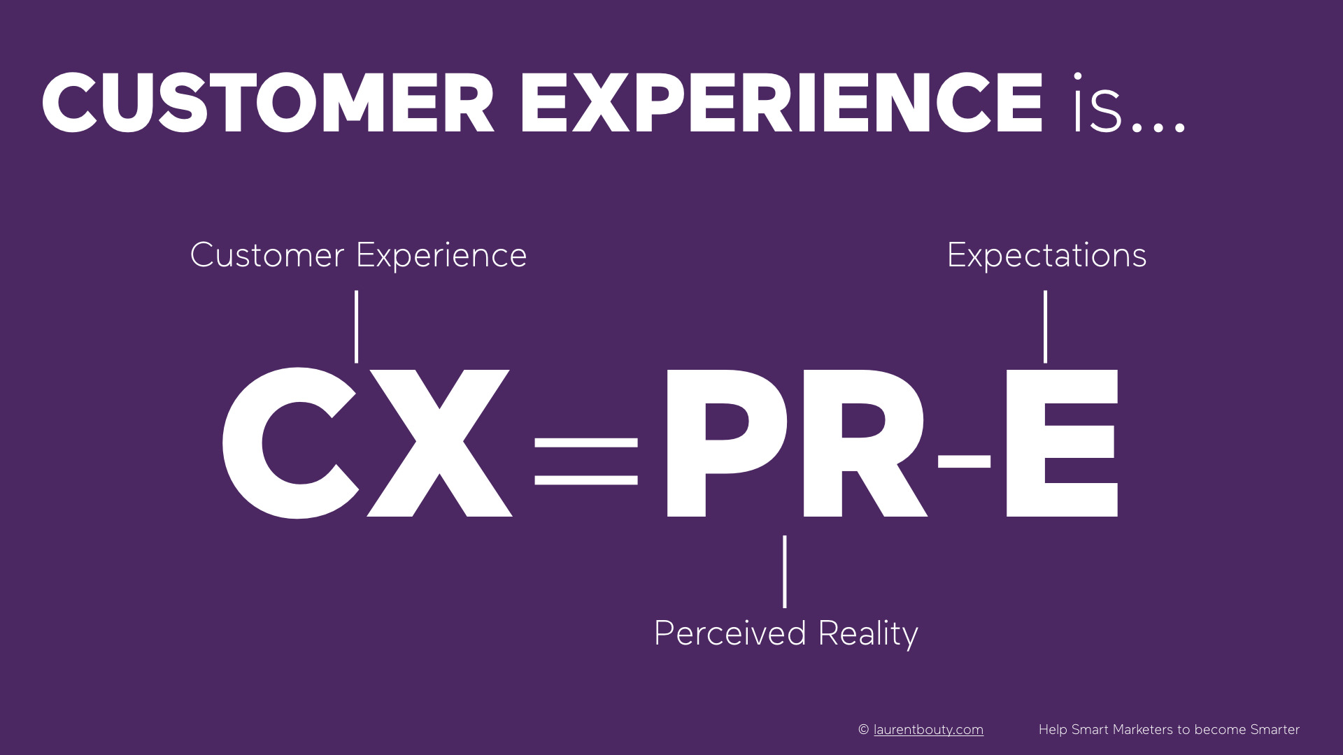 Marketers, do you know your customer experience equation?