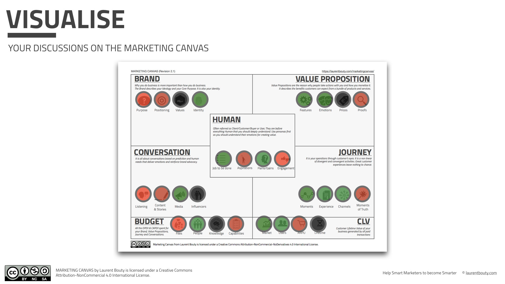 Laurent-Bouty-Marketing-Canvas-Methodologu-Visualisation_R_G_B.jpeg