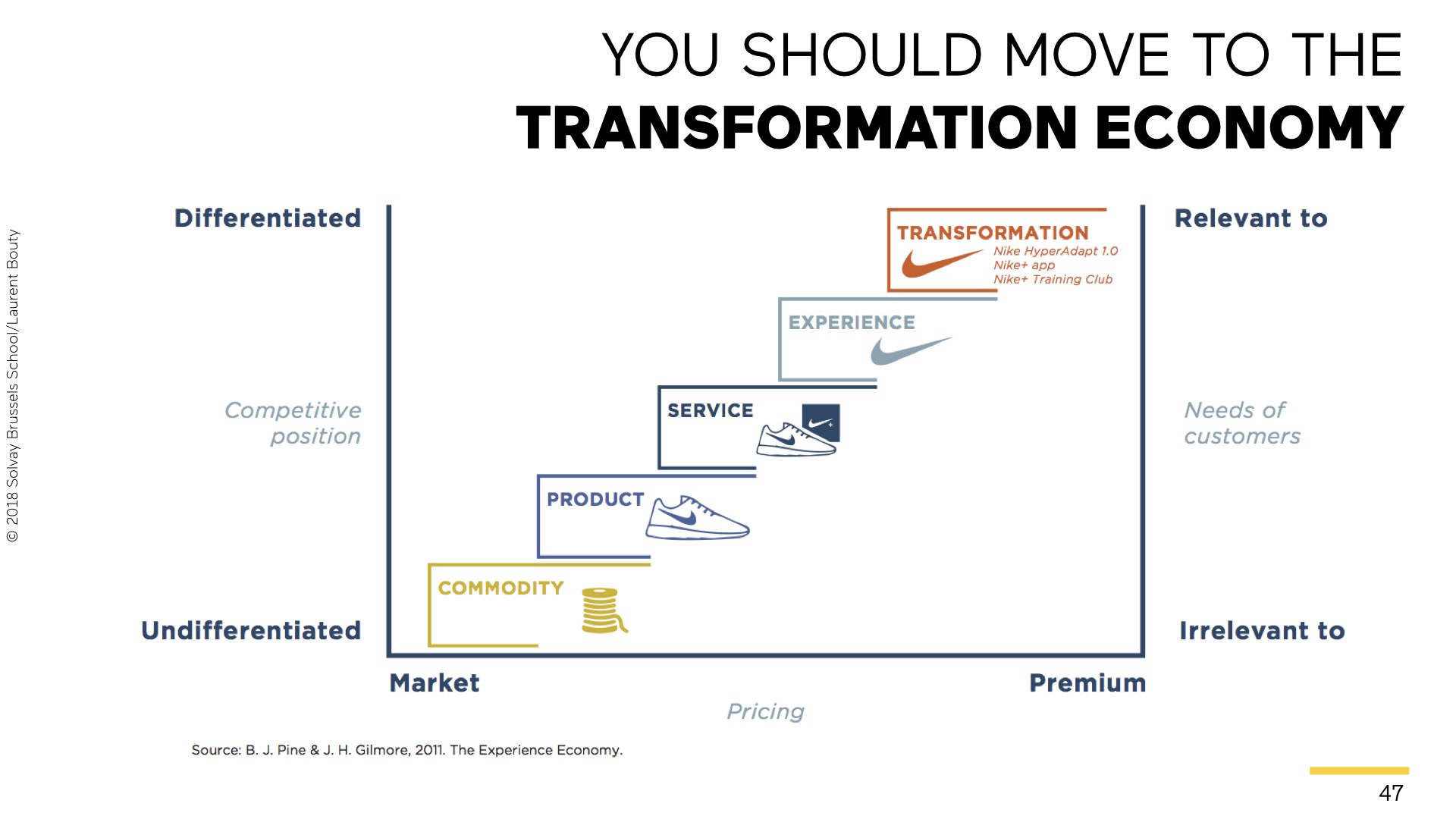 LABO - P&G - New Digital Business Model Optimised.047.jpeg