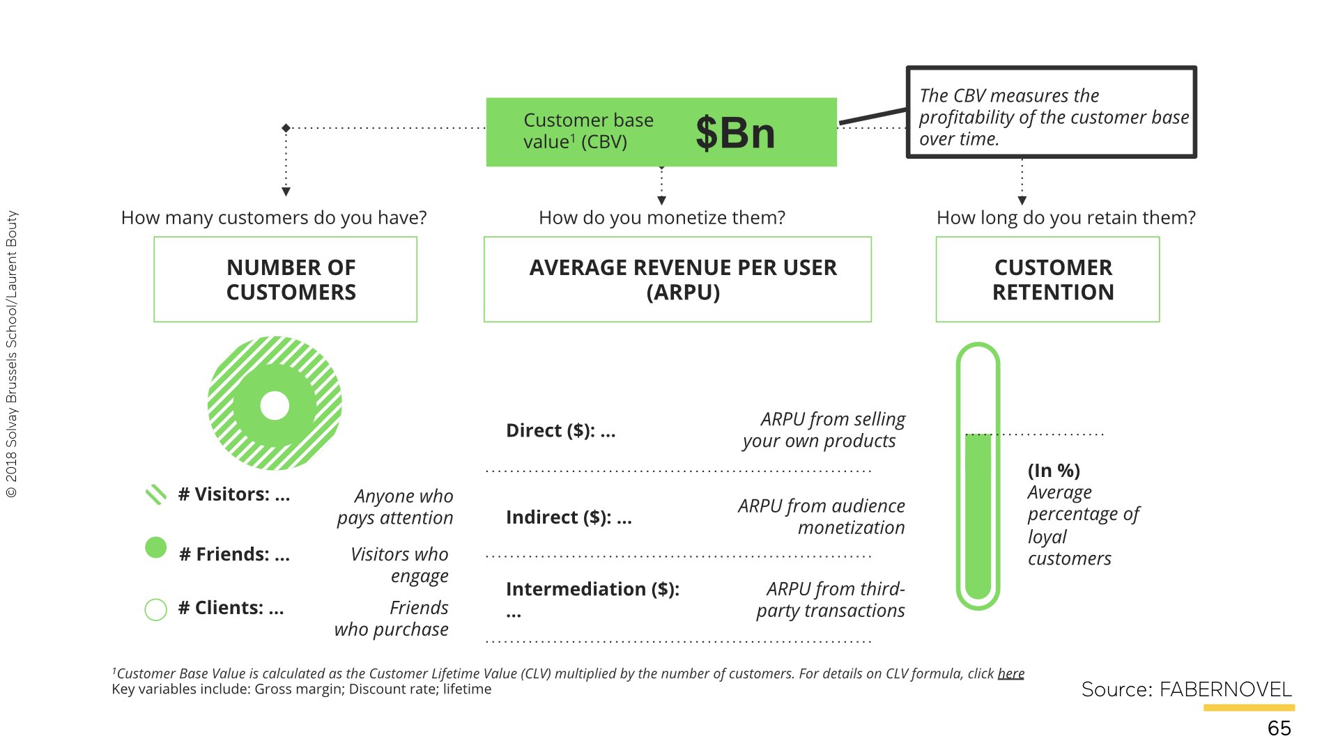 LABO - P&G - New Digital Business Model Optimised.065.jpeg