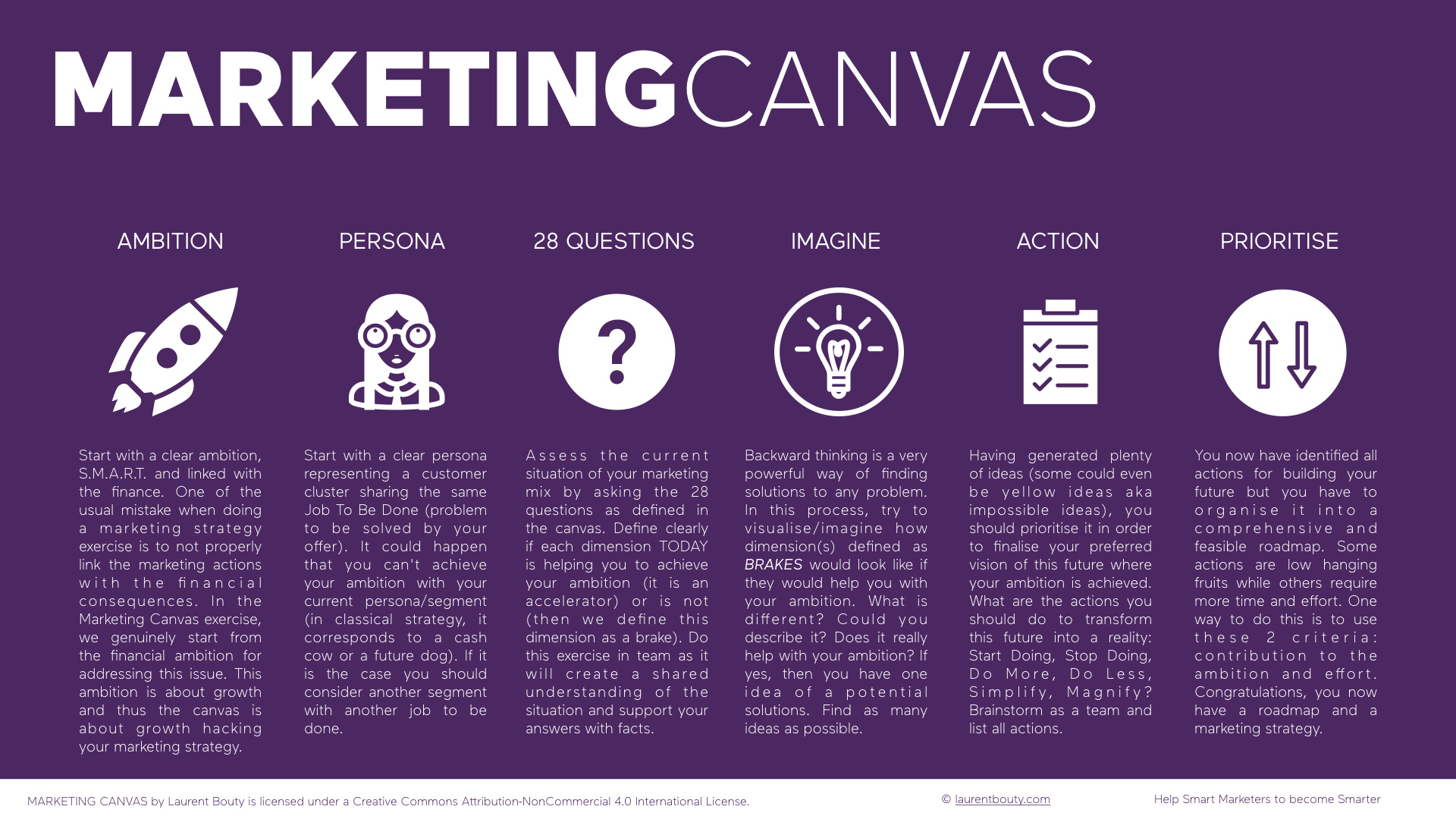 Laurent-Bouty-Marketing-Canvas-Process-6-Steps.jpeg