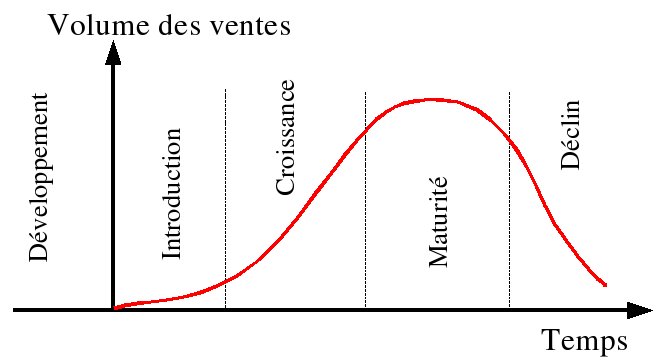 Source: Wikipedia