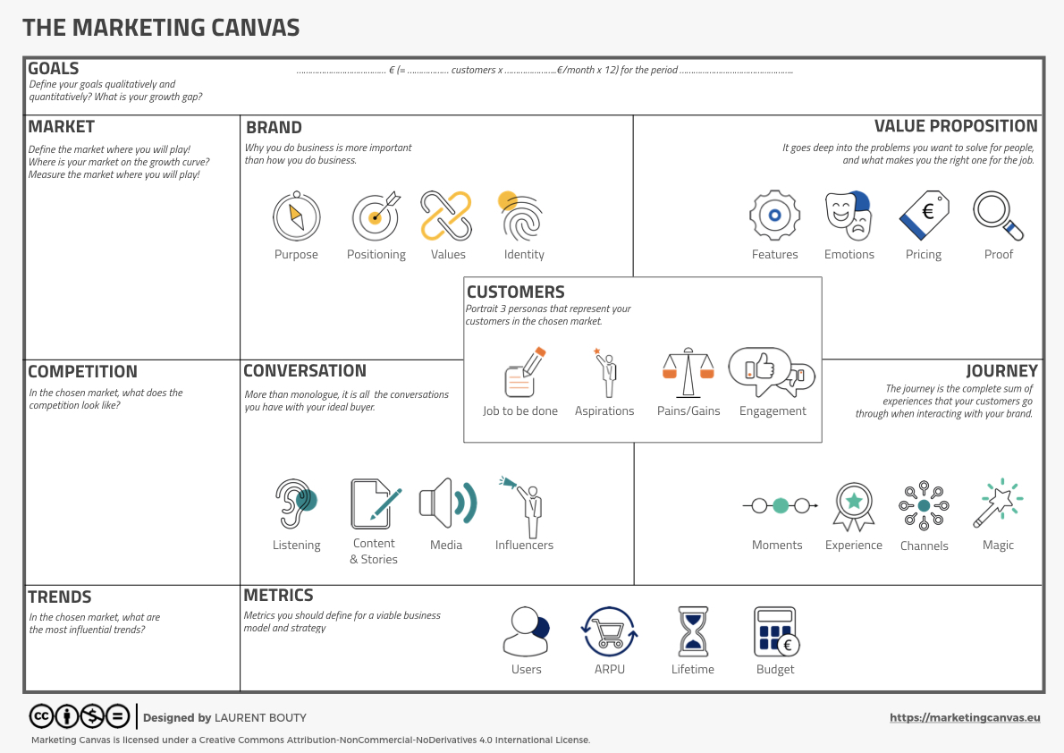 Marketing Canvas 4.0