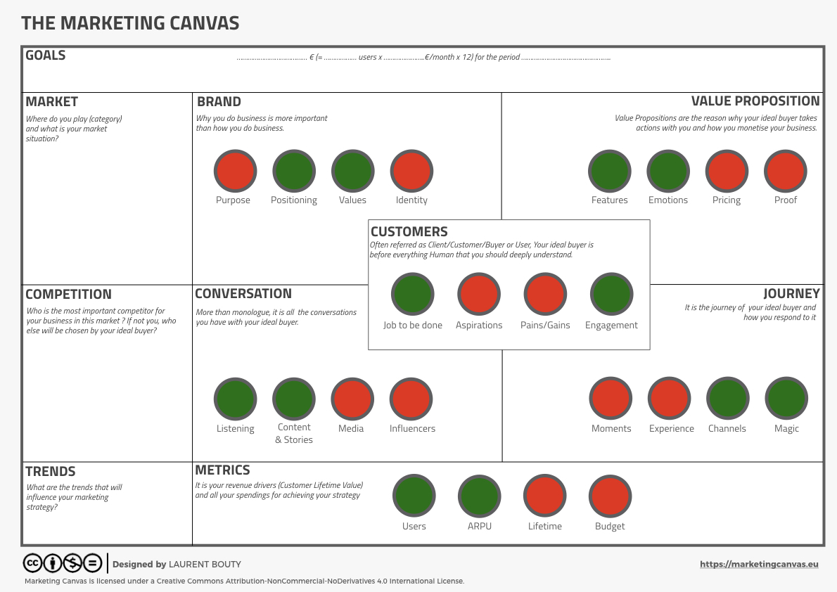 Visualise your Commercial Strategy on Marketing Canvas
