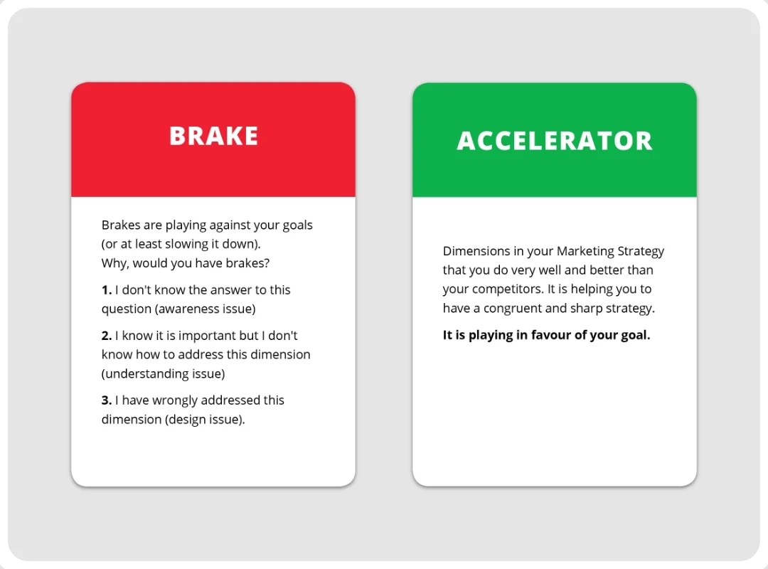 Marketing Canvas Cards Brake Accelerator.jpg