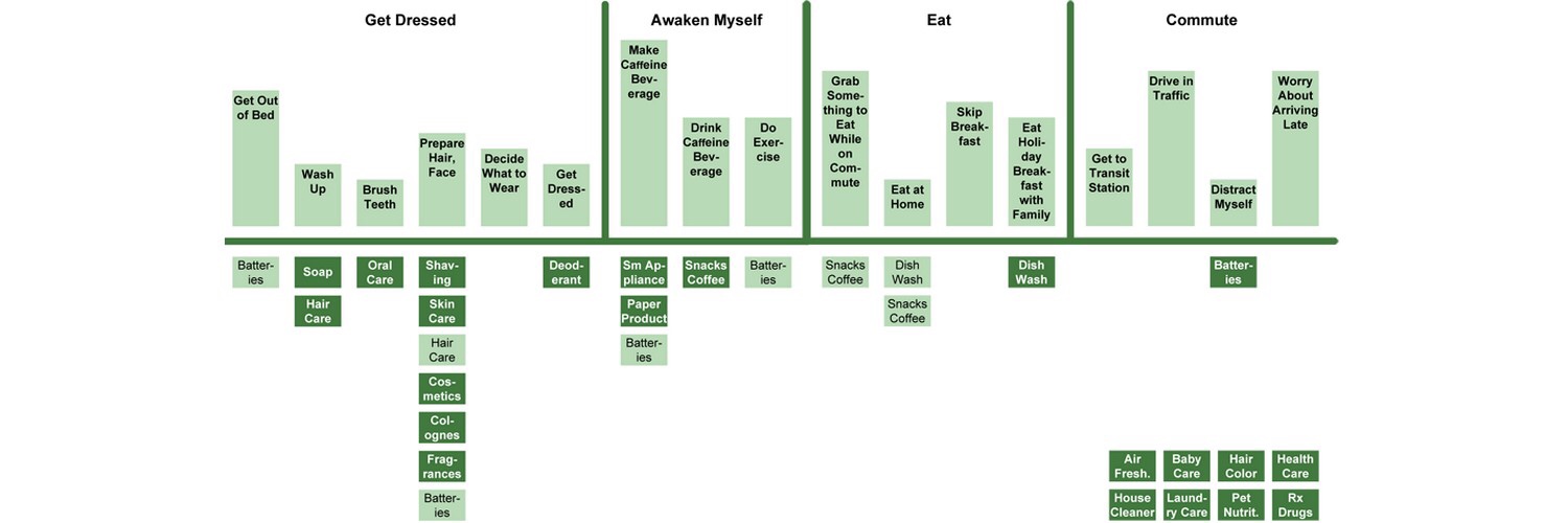 Mental Models - Moments in the Marketing Canvas