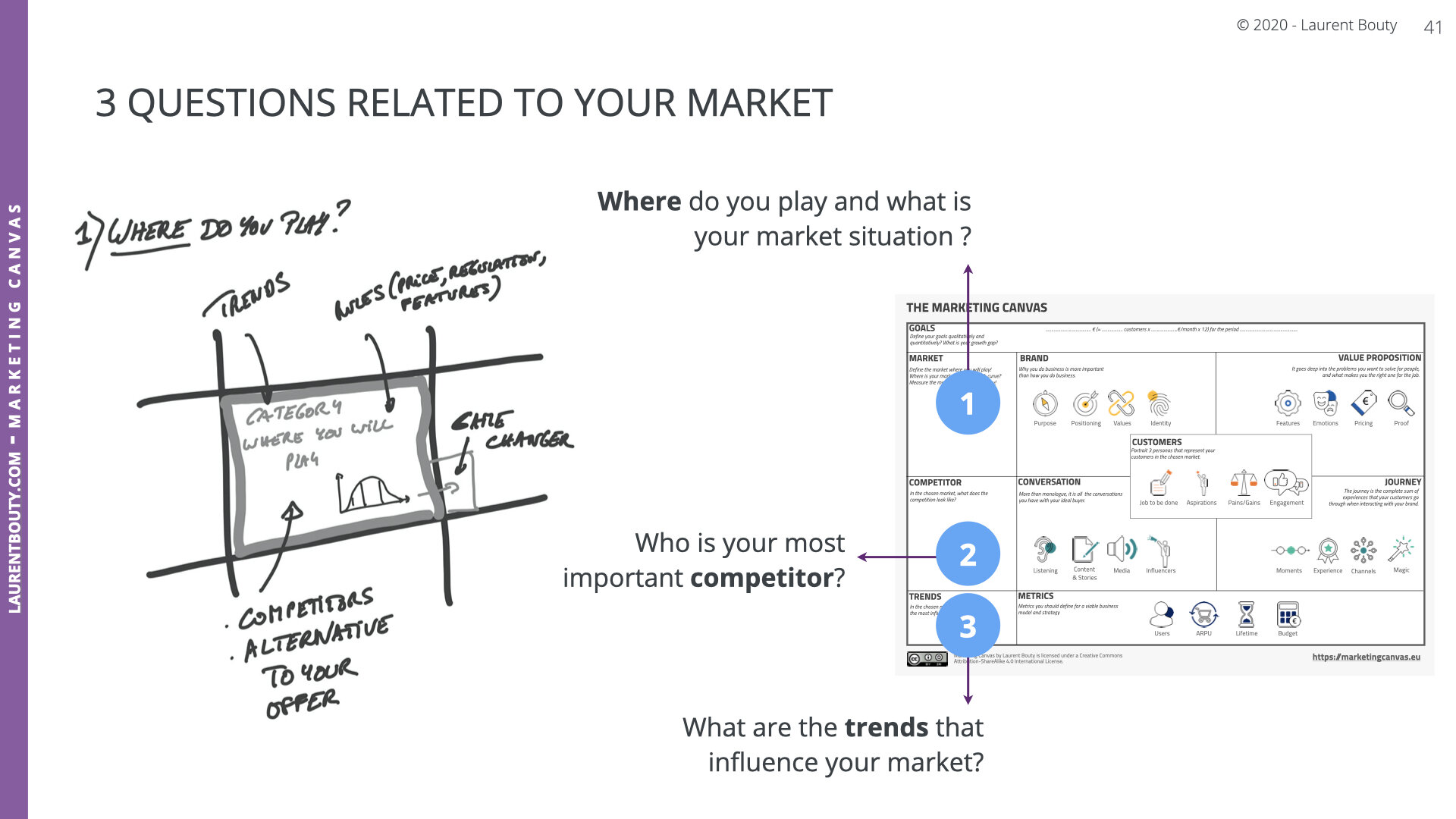 LABO - Marketing Canvas Part 1 .041.jpeg