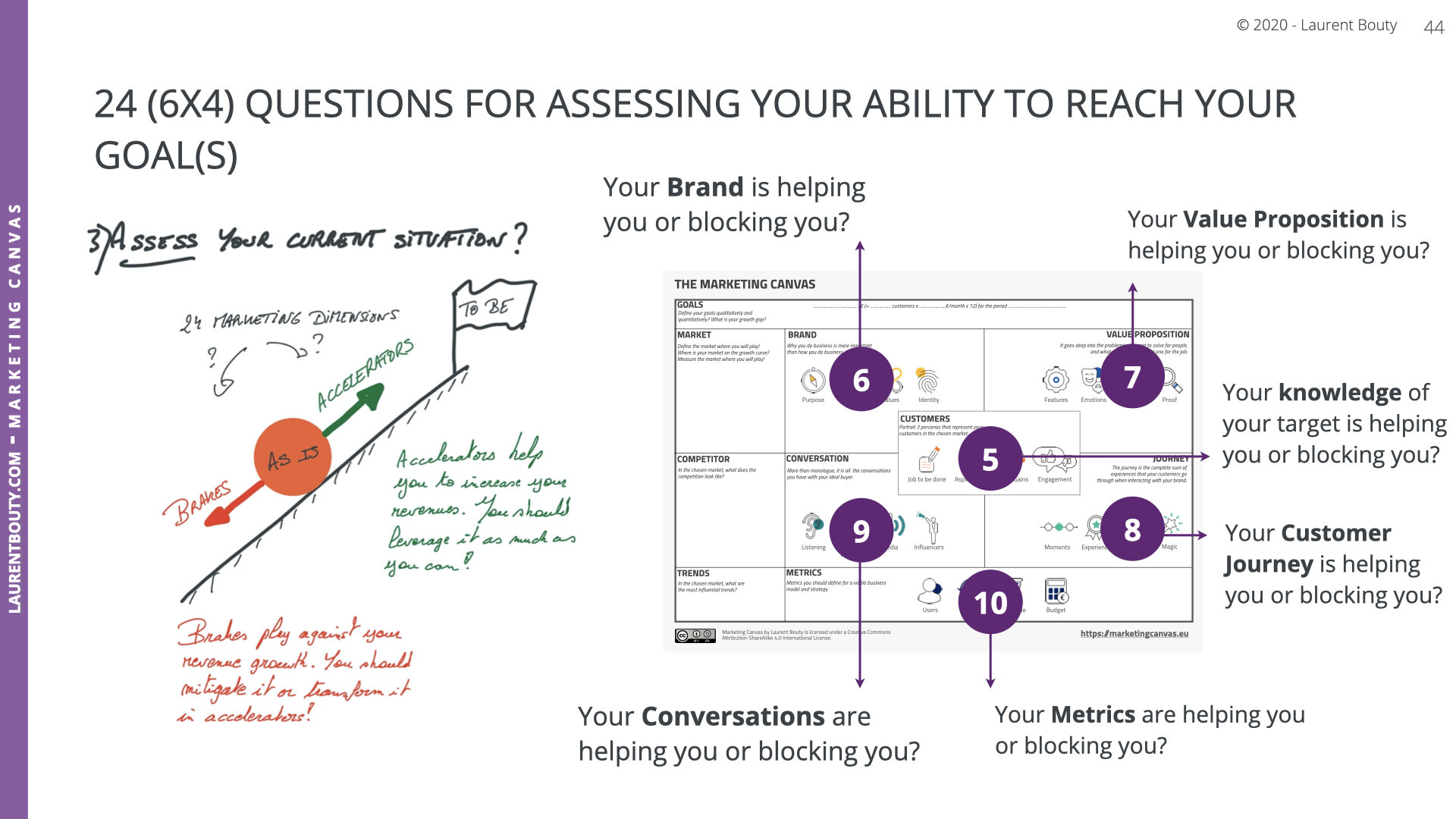 LABO - Marketing Canvas Part 1 .044.jpeg