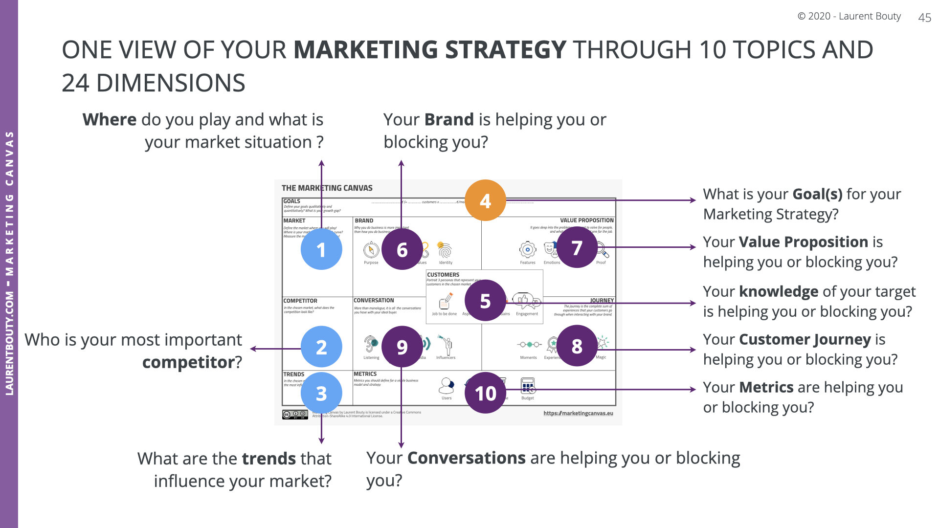 LABO - Marketing Canvas Part 1 .045.jpeg