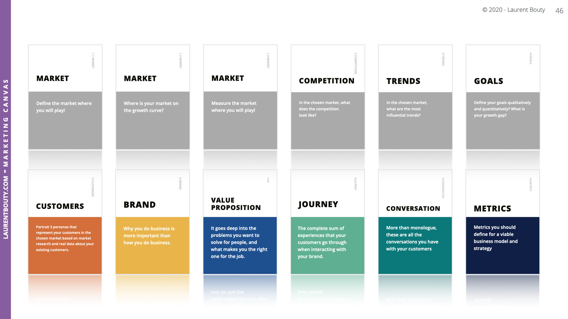 LABO - Marketing Canvas Part 1 .046.jpeg