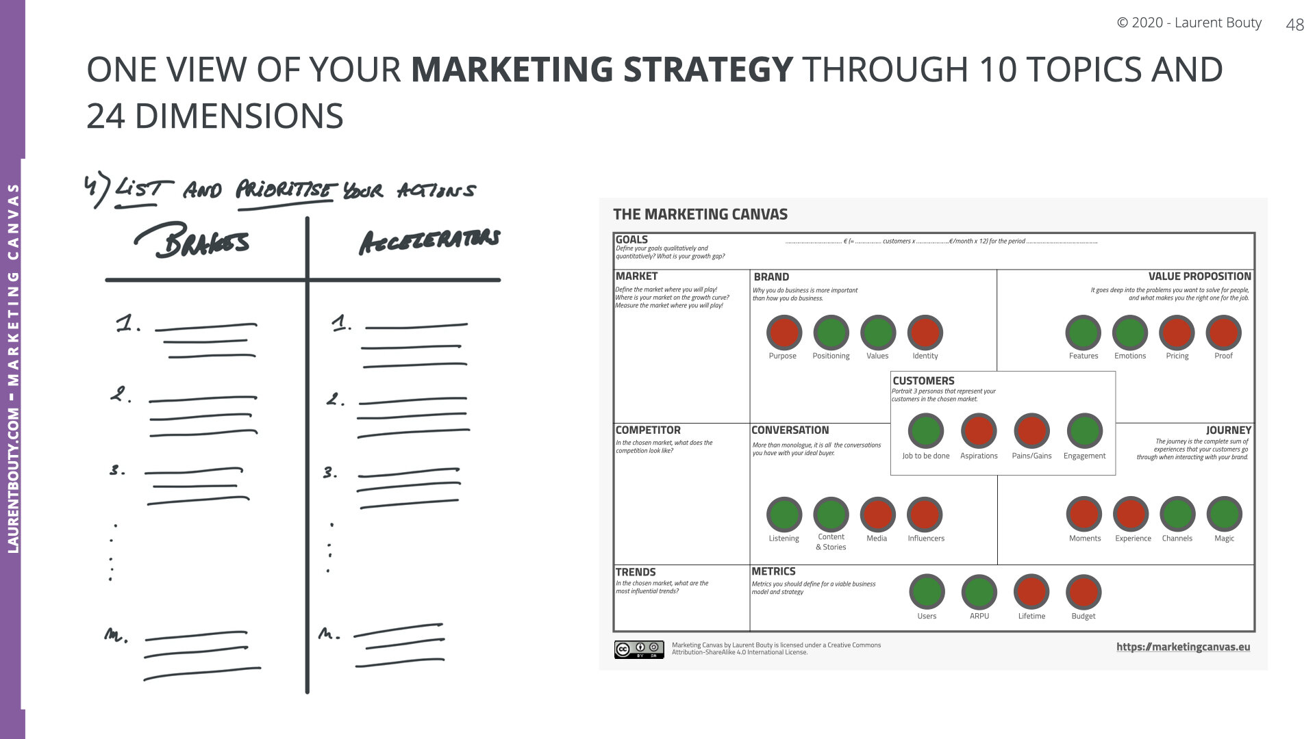 LABO - Marketing Canvas Part 1 .048.jpeg