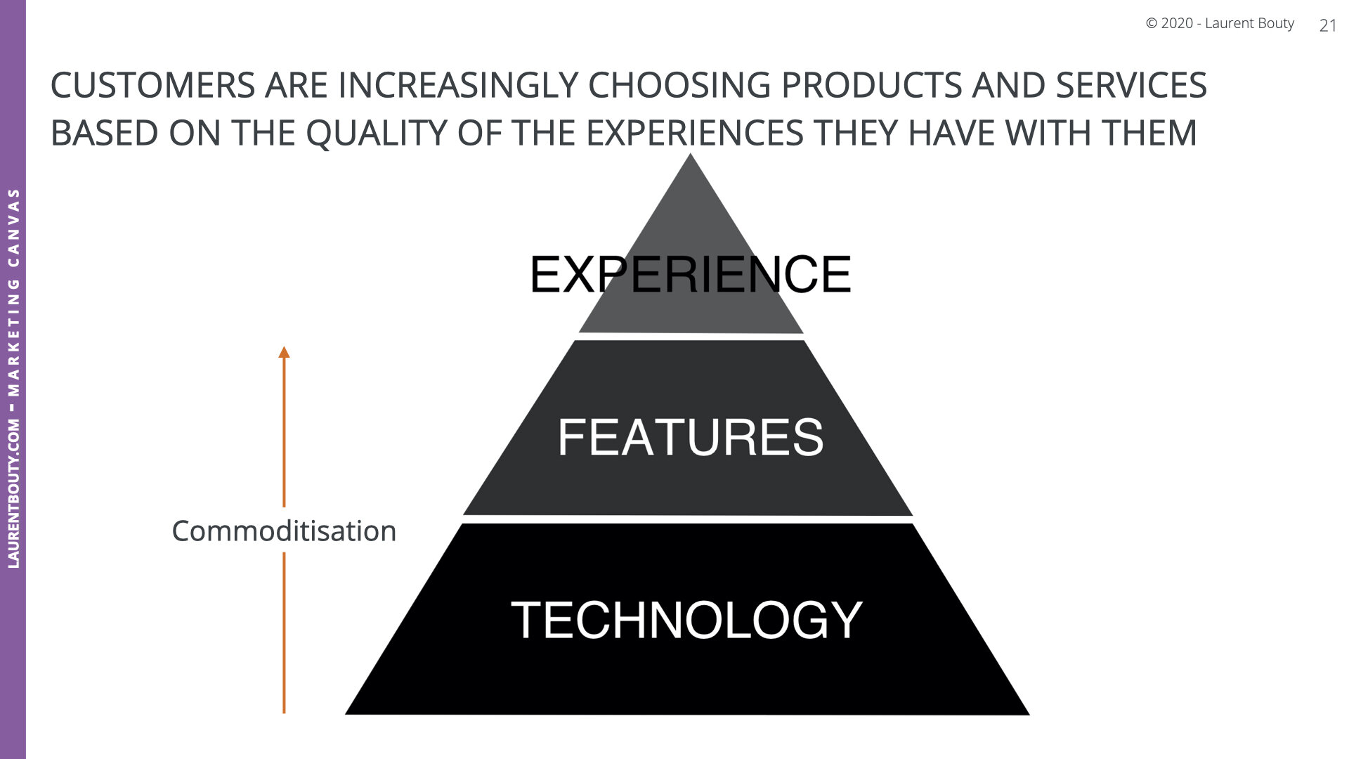 LABO - Marketing Canvas Part 1 .021.jpeg