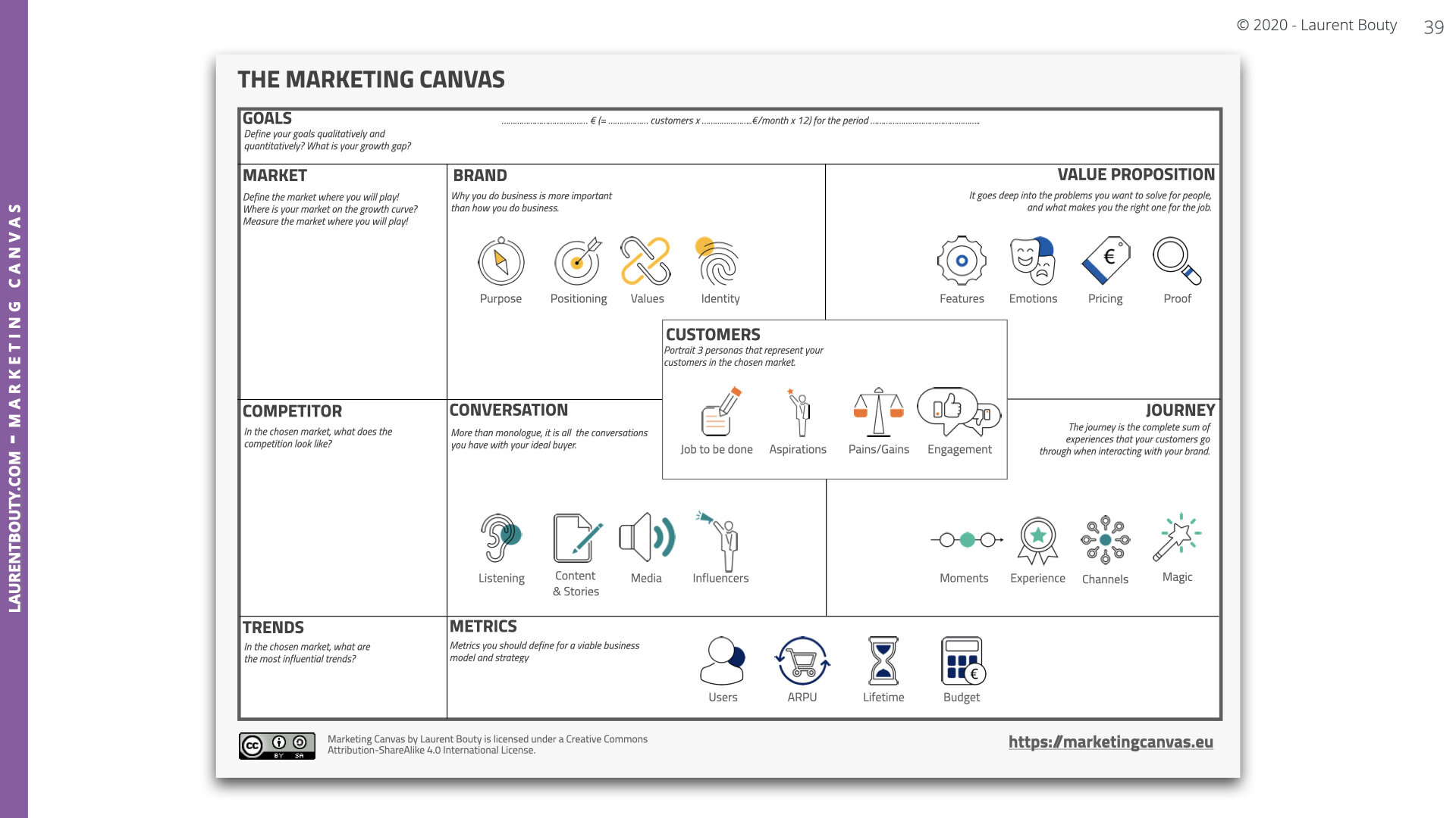 LABO - Marketing Canvas Part 1 .039.jpeg