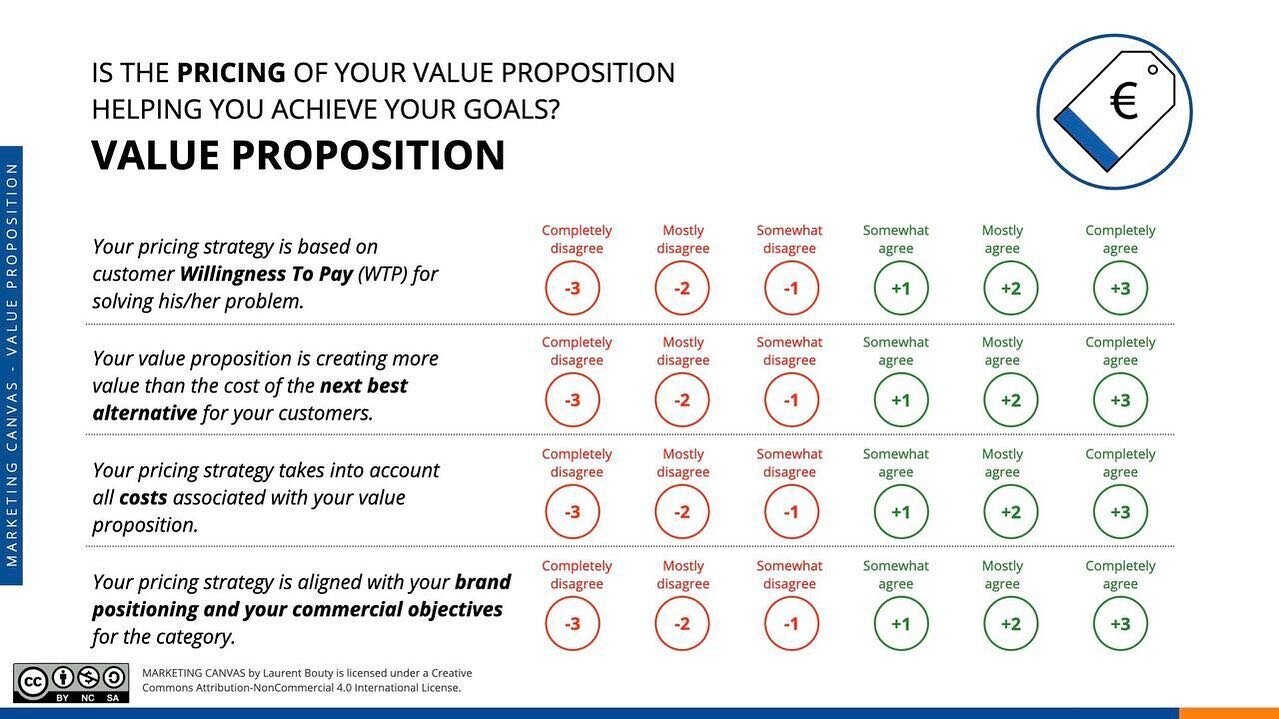 Is the pricing of your value proposition helping you achieve your goals? It's about value pricing, commercial alternatives, costs and brand positioning.
https://lnkd.in/dskcUW8
#marketingcanvas #marketingstrategy #pricing #pricingstrategy