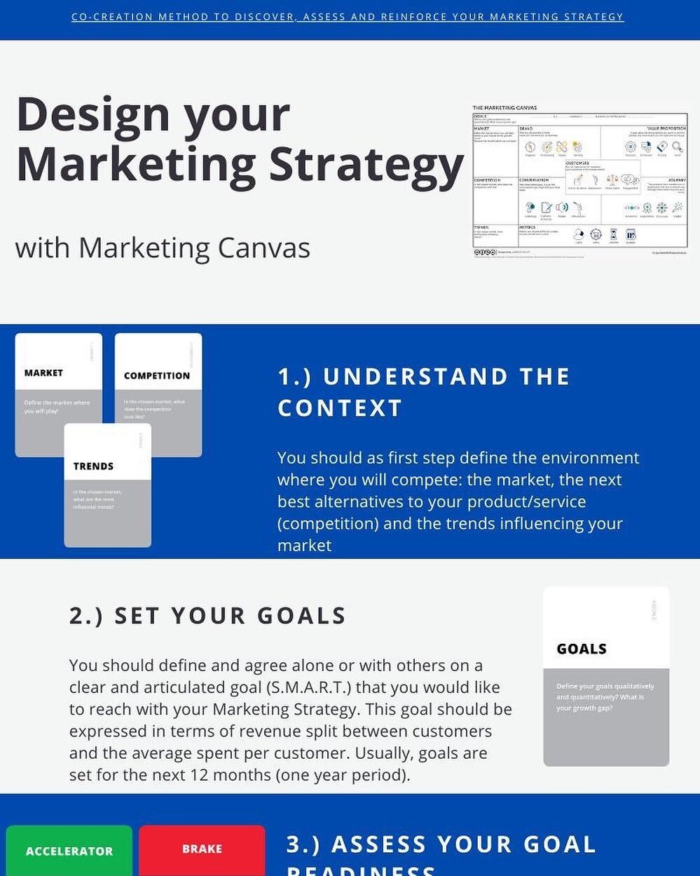 Design your #marketing #strategy with #marketingcanvas #cards and #differentiate your #Brand 👍👍🏿🛒laurentbouty.com/marketingcanvas