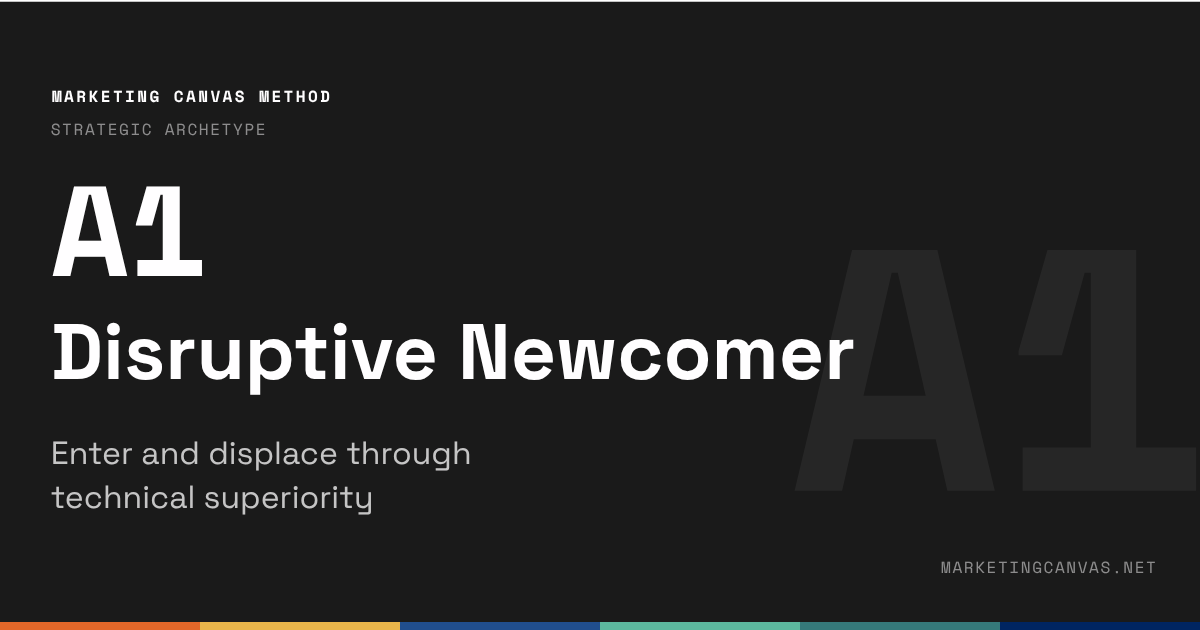 Disruptive Newcomer (A1): Marketing Strategy for Market Challengers