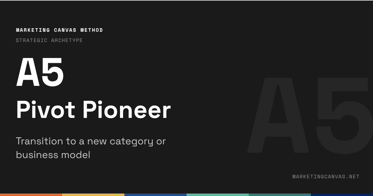 Pivot Pioneer (A5): Marketing Strategy When Your Category Is Dying