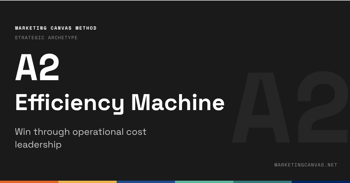 Efficiency Machine (A2): Marketing Strategy for Cost Leaders