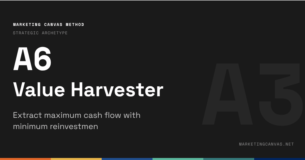 Value Harvester (A6): How to Extract Maximum Value From a Declining Asset