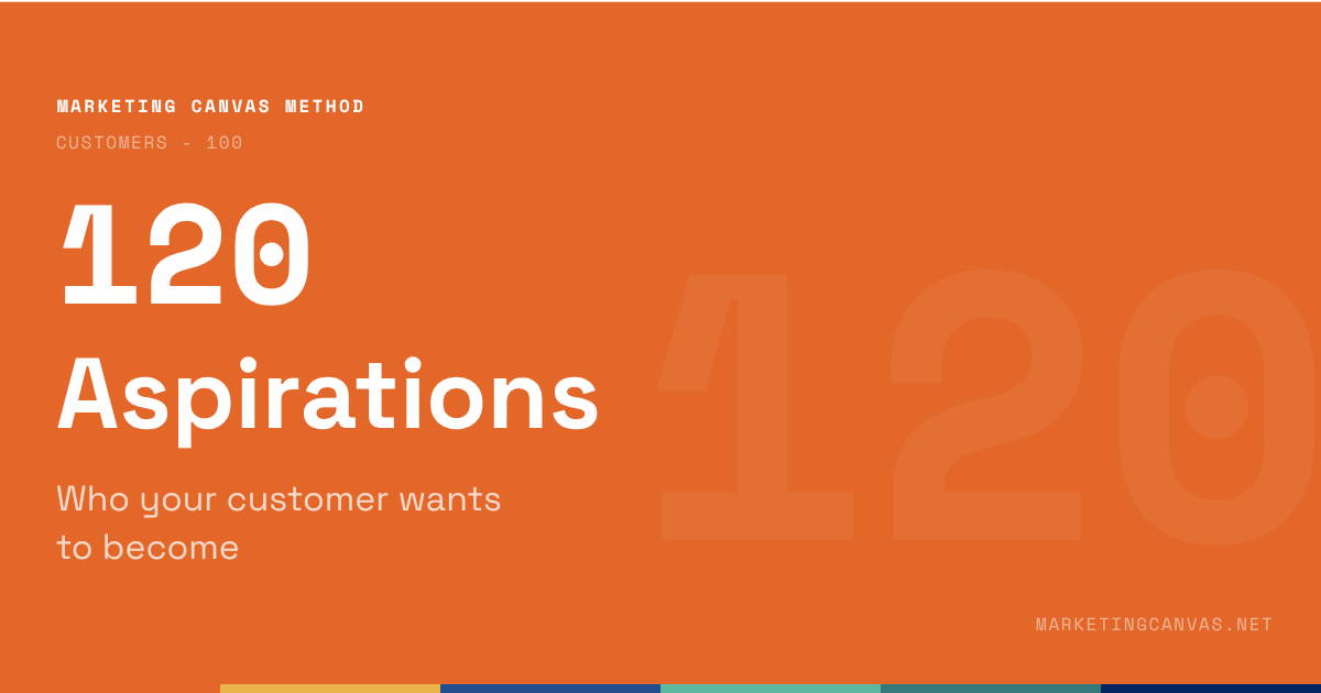 Marketing Canvas - Aspirations