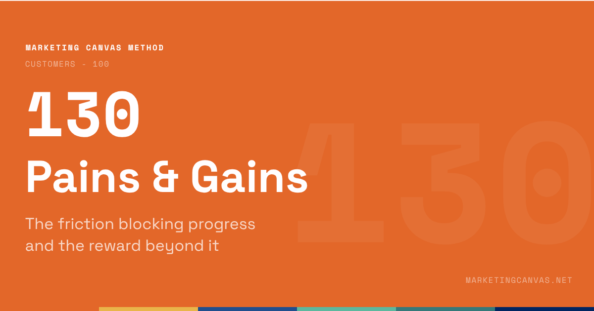 Marketing Canvas - Pains &amp; Gains