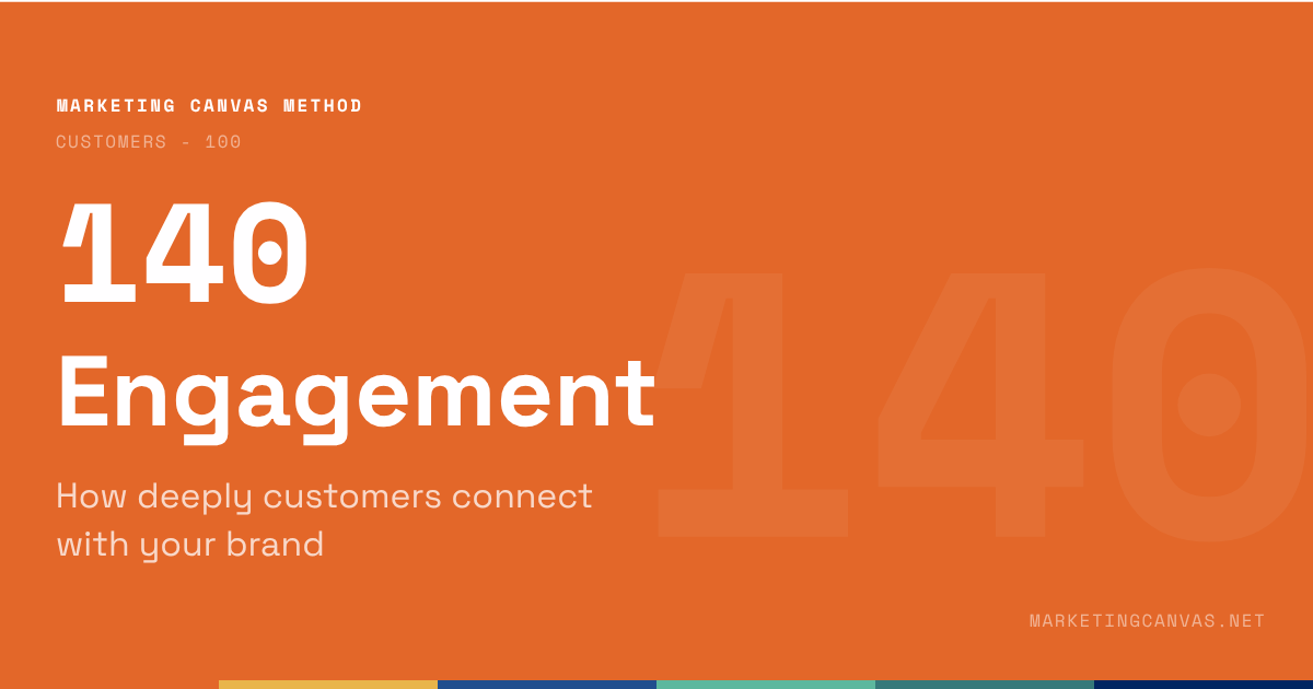 Marketing Canvas - Engagement