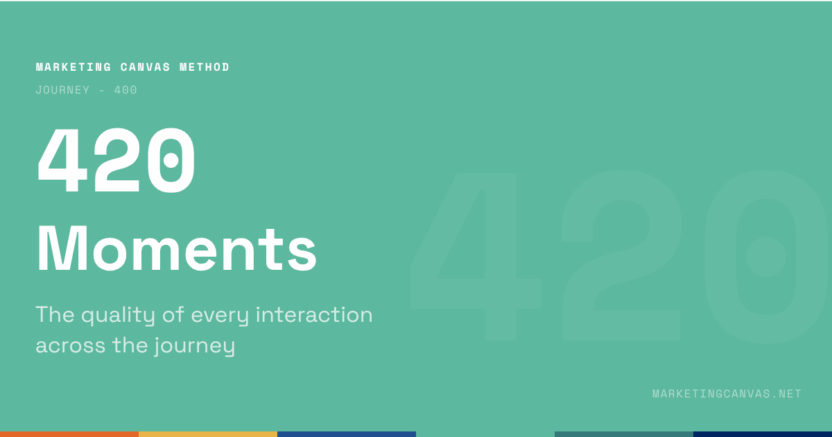 Marketing Canvas - Experience