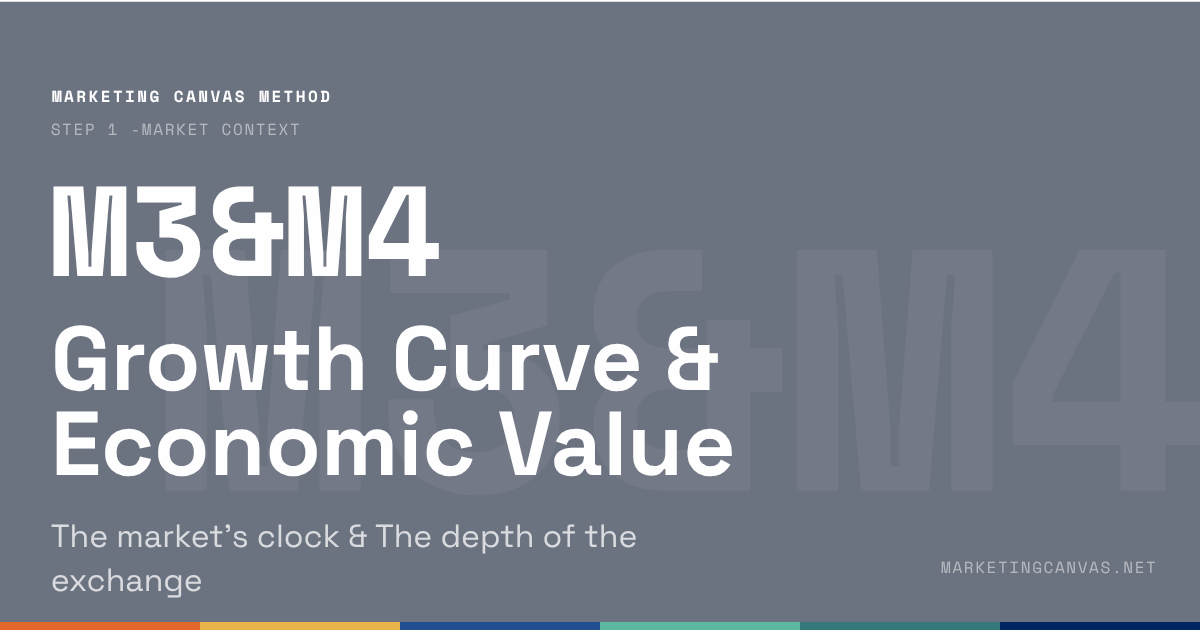 M3 × M4: How Two Data Points Determine Your Entire Marketing Strategy