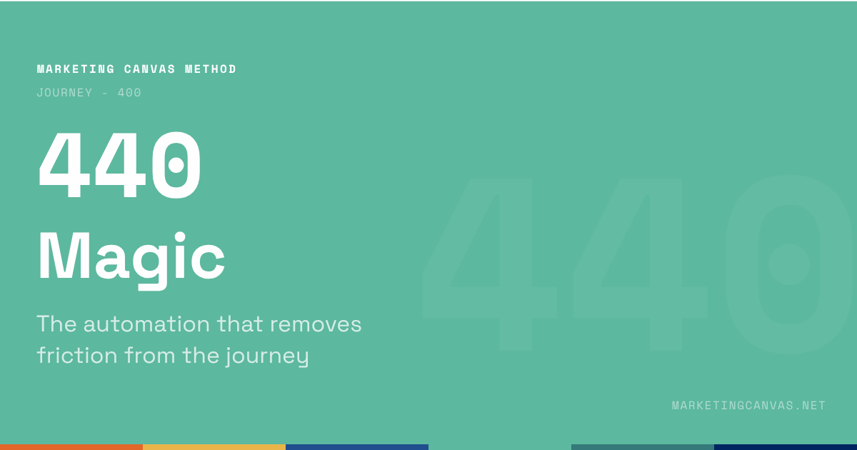 Marketing Canvas - Magic