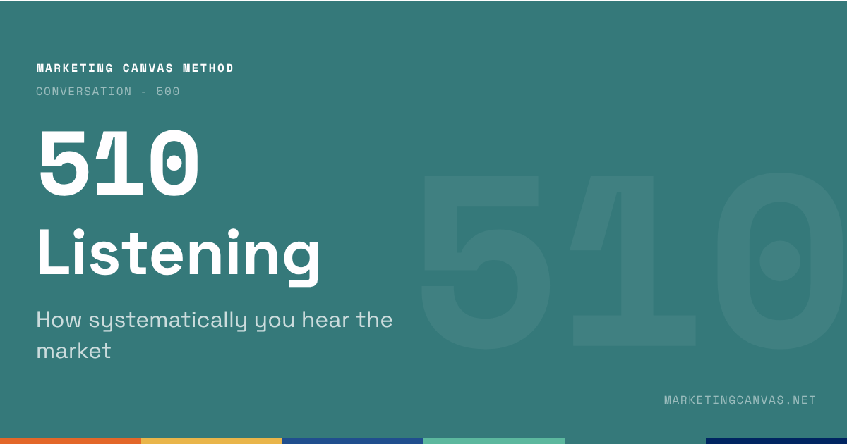 Marketing Canvas - Listening