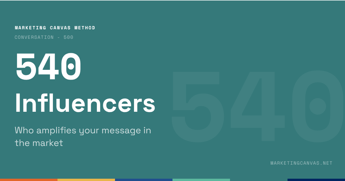 Marketing Canvas - Influencers