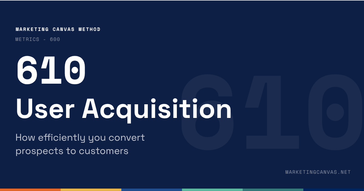 Marketing Canvas - User Acquisition