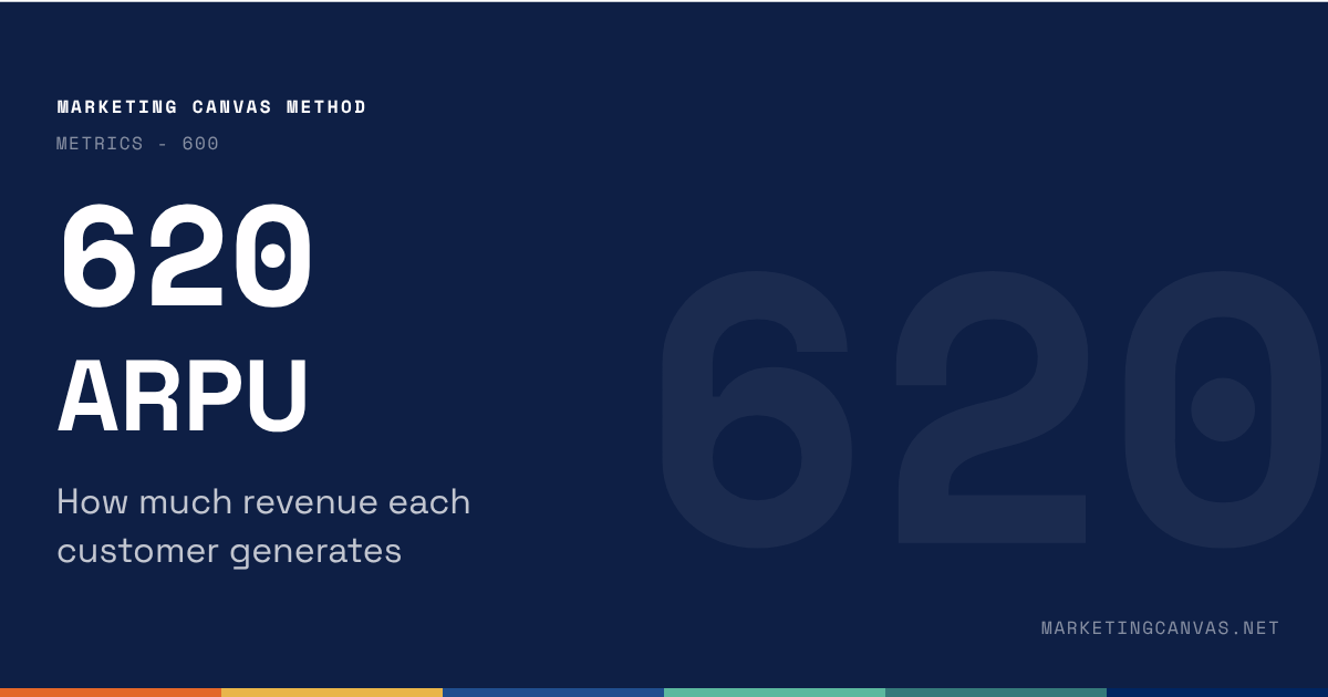 Marketing Canvas - ARPU