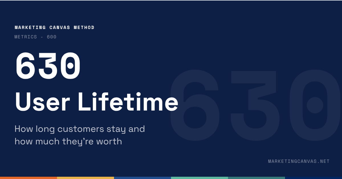 Marketing Canvas - User Lifetime
