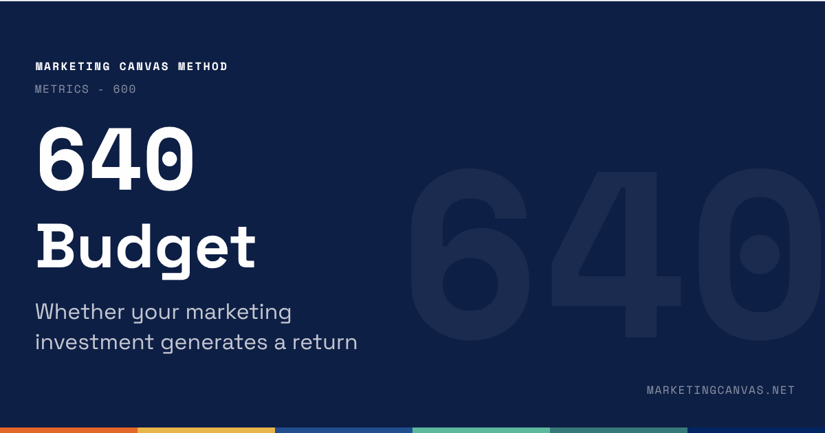 Marketing Canvas - Budget