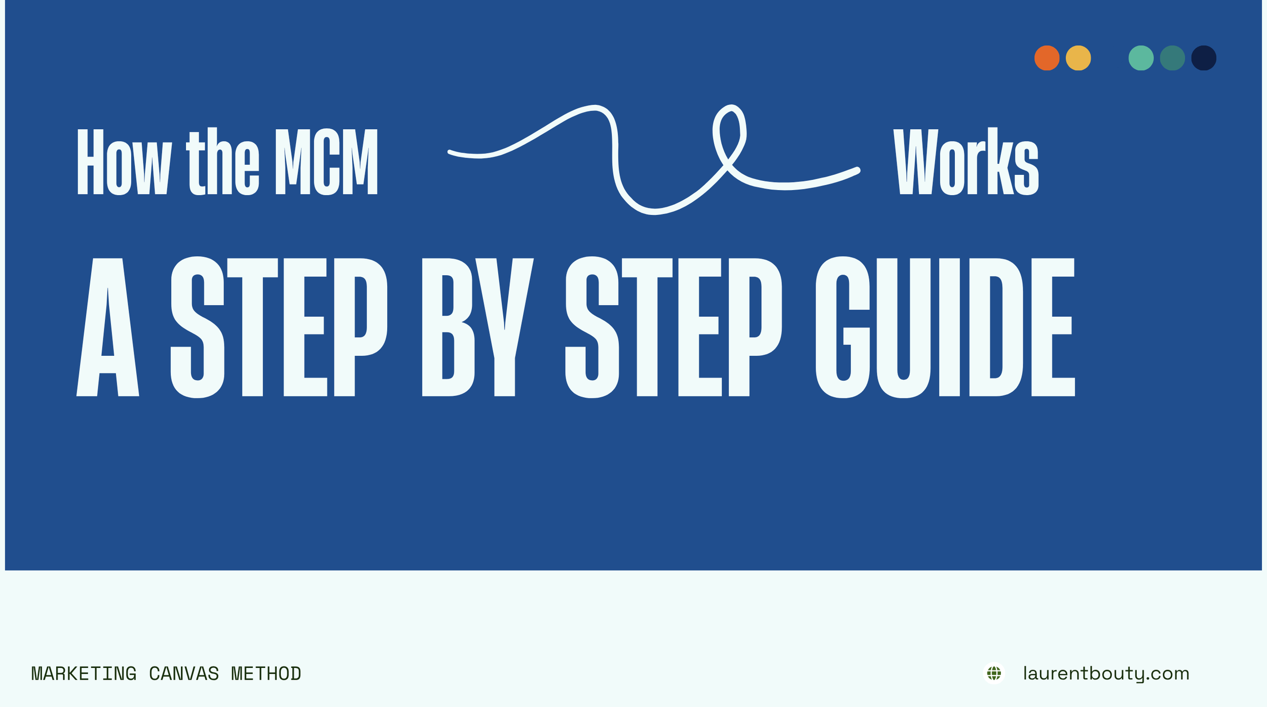 How the Marketing Canvas Method Works: A Step-by-Step Guide