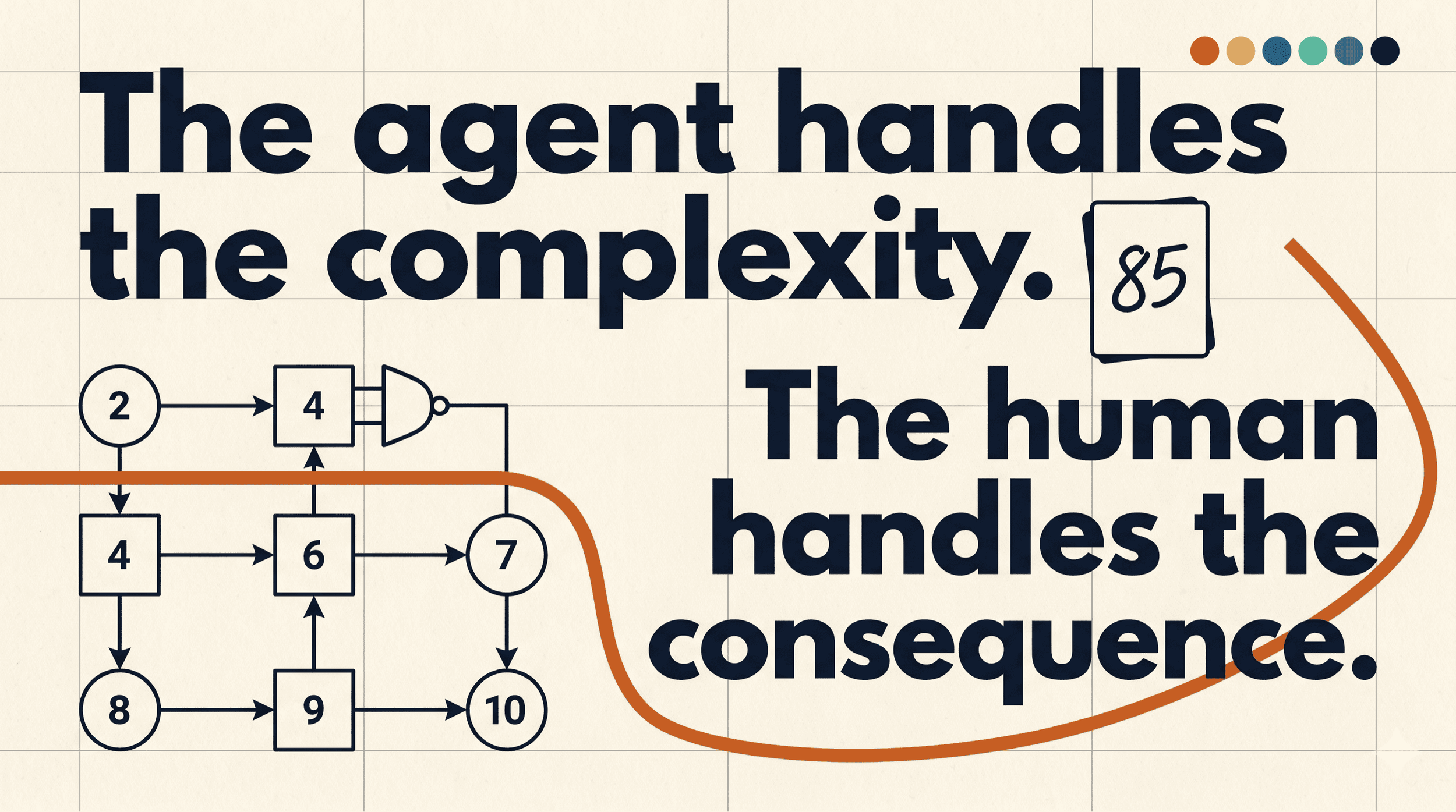 Marketing Strategy in an Agentic World