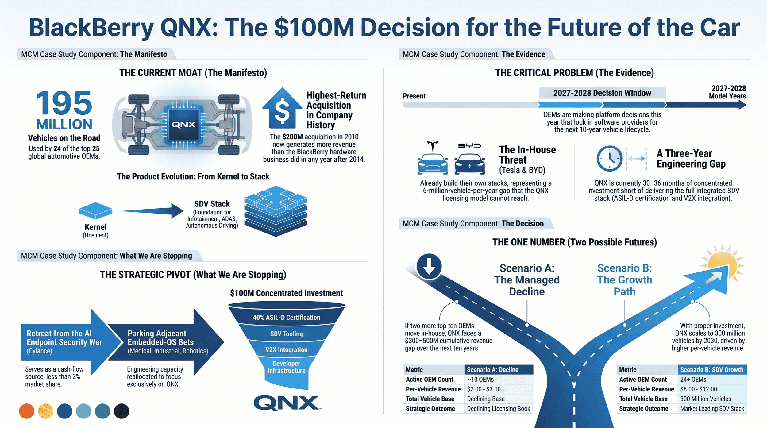 BlackBerry — A Brutal Clarity Memo on QNX