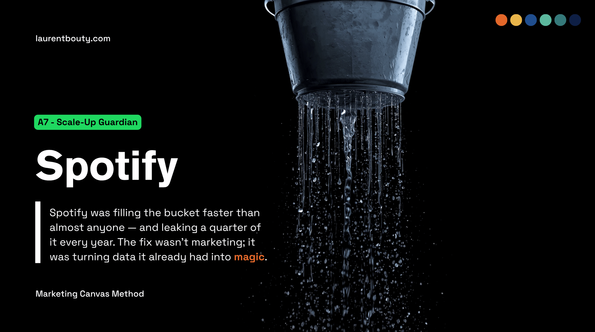 Spotify was filling the bucket faster than almost anyone — and leaking a quarter of it every year. The fix wasn't marketing; it was turning data it already had into magic.