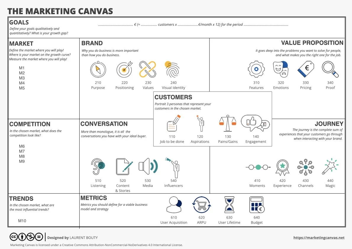 Marketing Canvas 4.0 Final Version