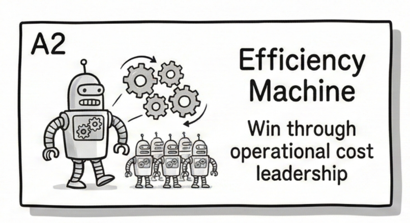 Efficiency Machine