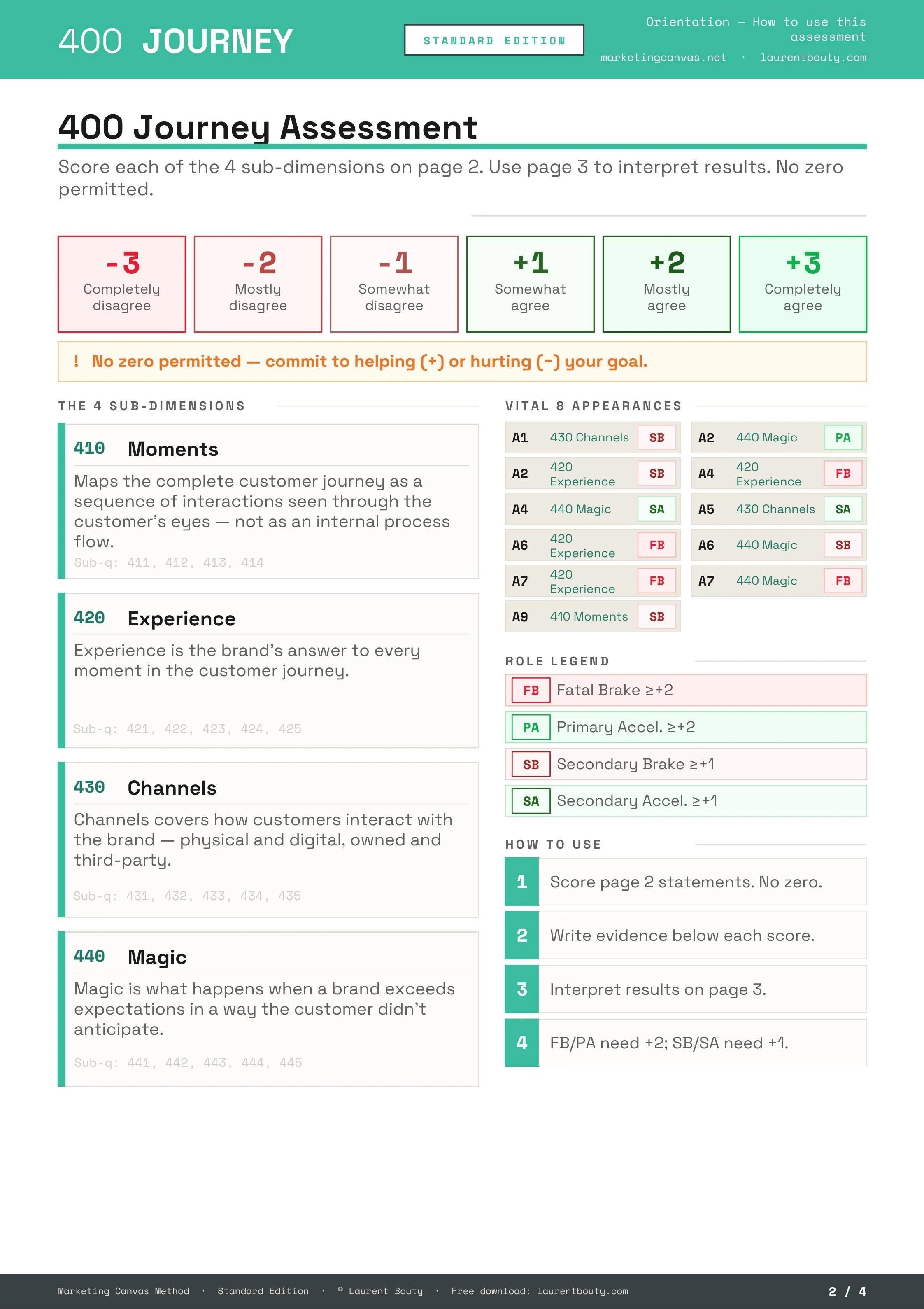 MCM-assessment-400-Journey-A4-standard 2.jpg