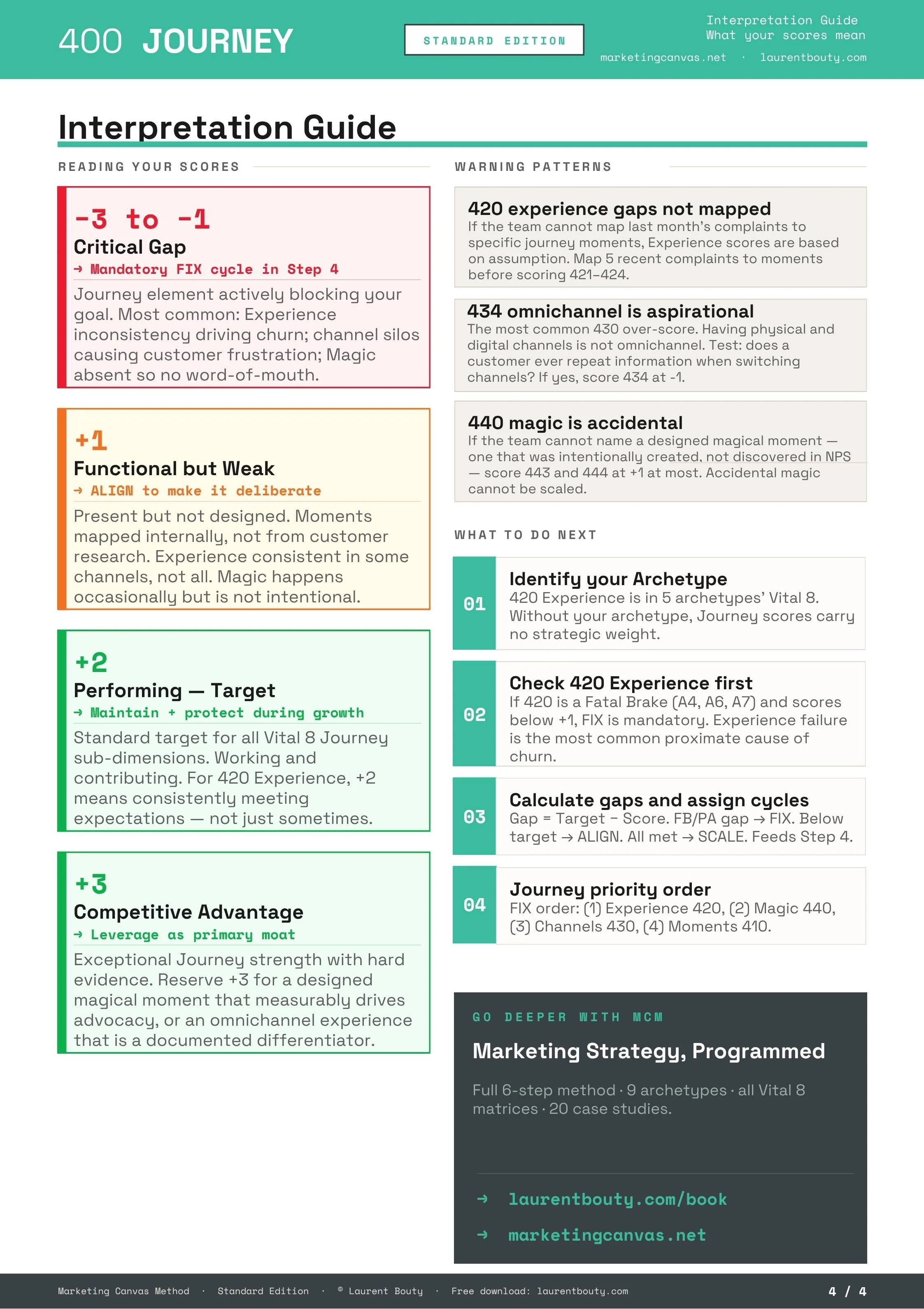 MCM-assessment-400-Journey-A4-standard 4.jpg