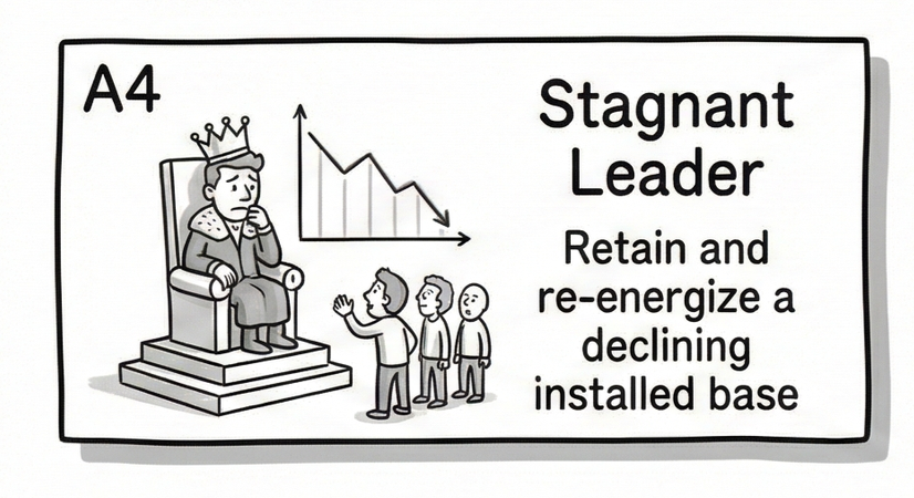Stagnant Leader