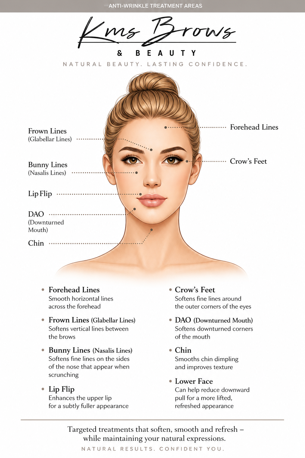 Illustration showing common anti-wrinkle treatment areas including forehead lines, frown lines, crow's feet, bunny lines, lip flip, DAO and chin treatments by KMS Brows & Beauty in Reading, Berkshire.