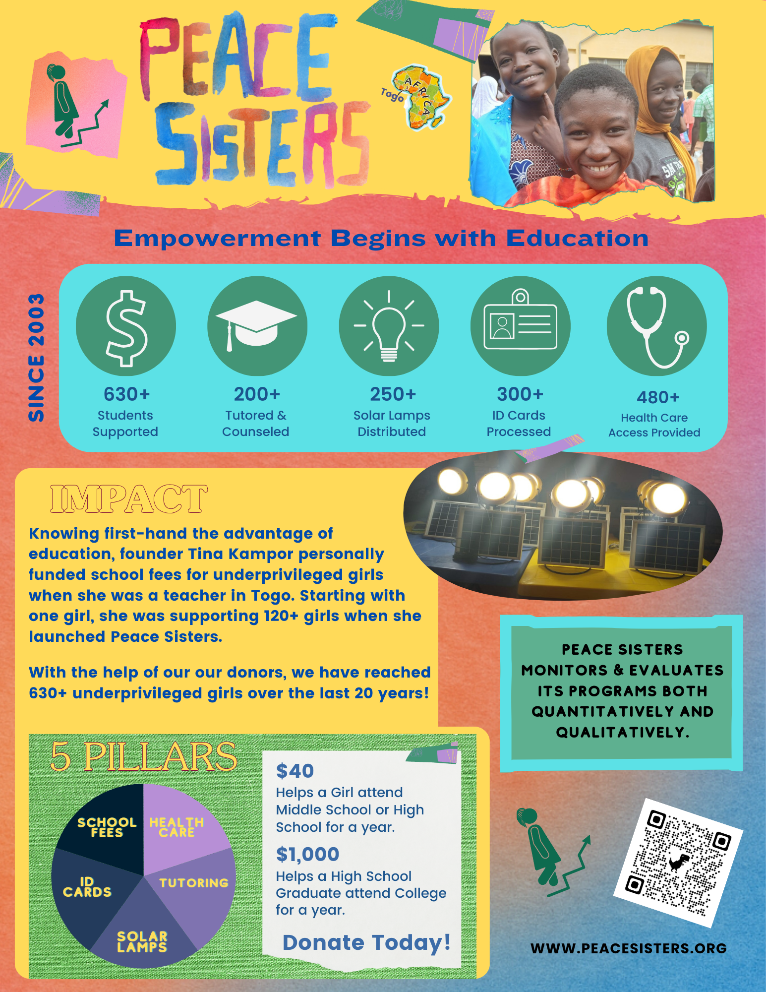 Annual Report - 2025