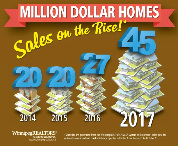 million dollar infographic - October.jpg