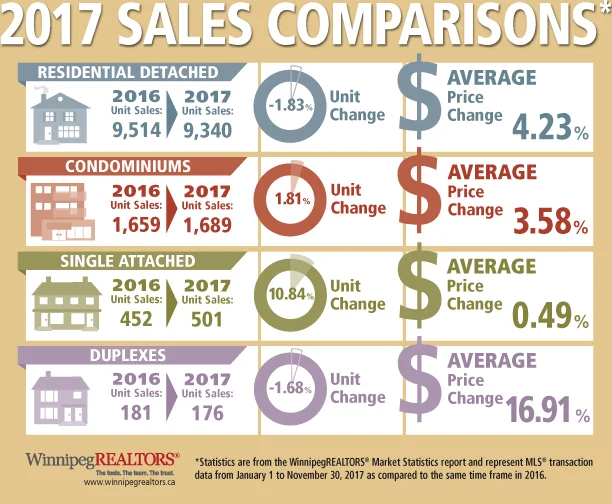 INFOGRAPHIC-sales comparisons.jpg