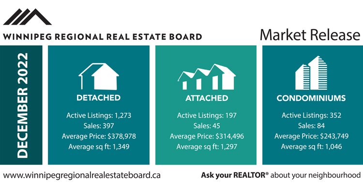      

 
    Strong Finish Despite Slowing 2nd Half Of 2022 MLS® Sales  
 




















  
  



    










































  

    
  
     

      

      
         
          
        
        

        
          
     