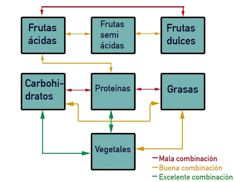 dieta dosha pitta kapha dieta dosha pitta kapha
